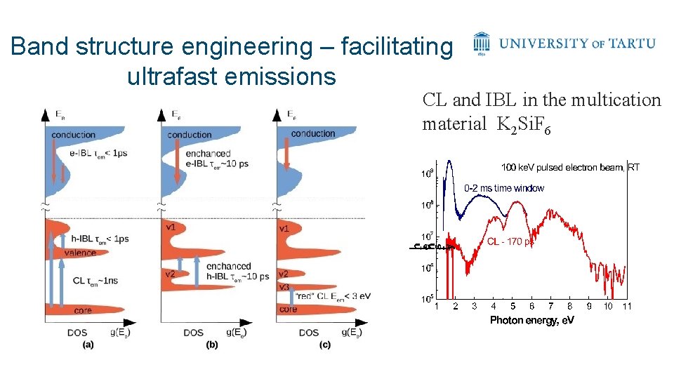 Band structure engineering – facilitating ultrafast emissions CL and IBL in the multication material