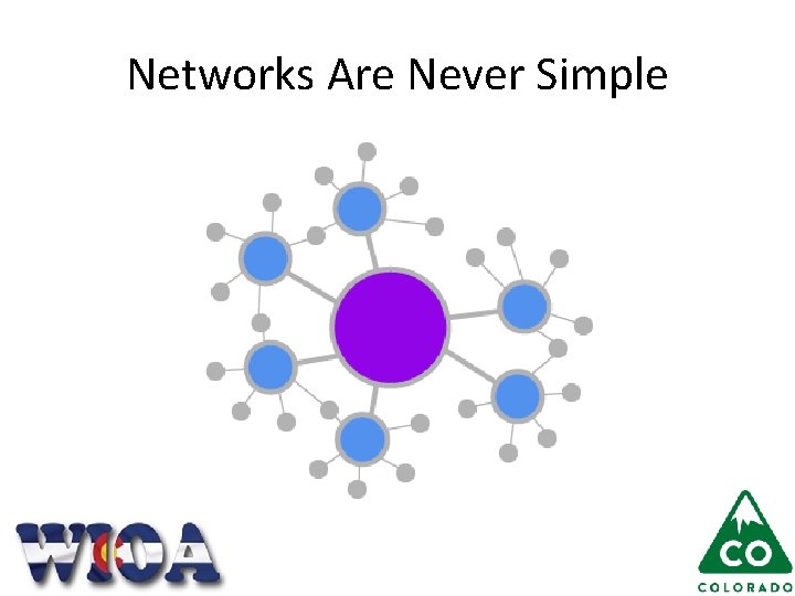 Networks Are Never Simple 