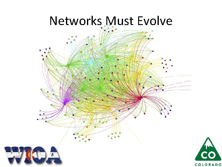 Networks Must Evolve 