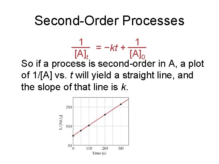 Second-Order Processes 1 1 = −kt + [A]t [A]0 So if a process is