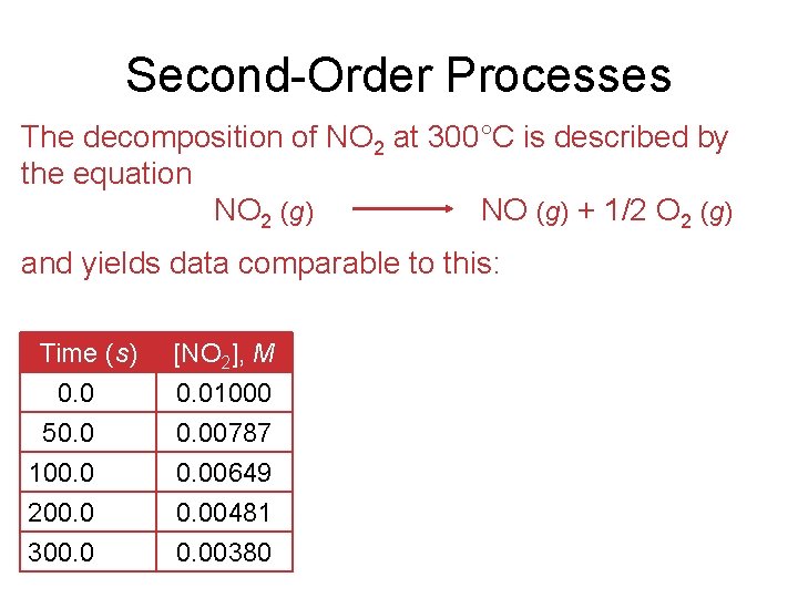 Second-Order Processes The decomposition of NO 2 at 300°C is described by the equation