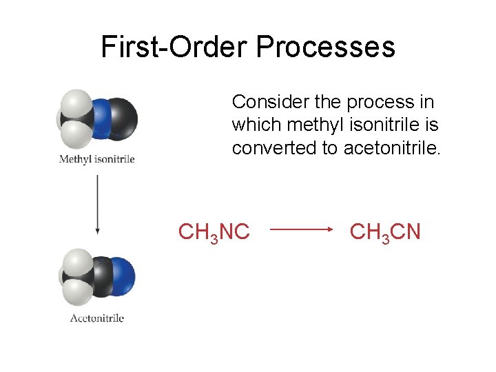 First-Order Processes Consider the process in which methyl isonitrile is converted to acetonitrile. CH