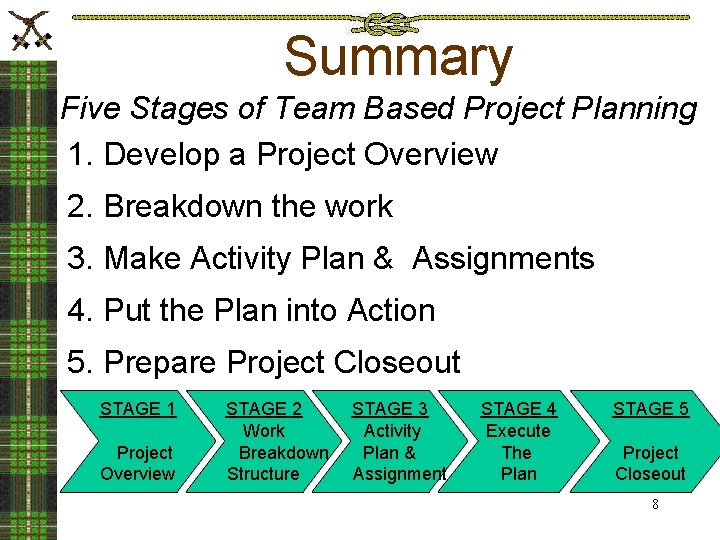 Summary Five Stages of Team Based Project Planning 1. Develop a Project Overview 2.