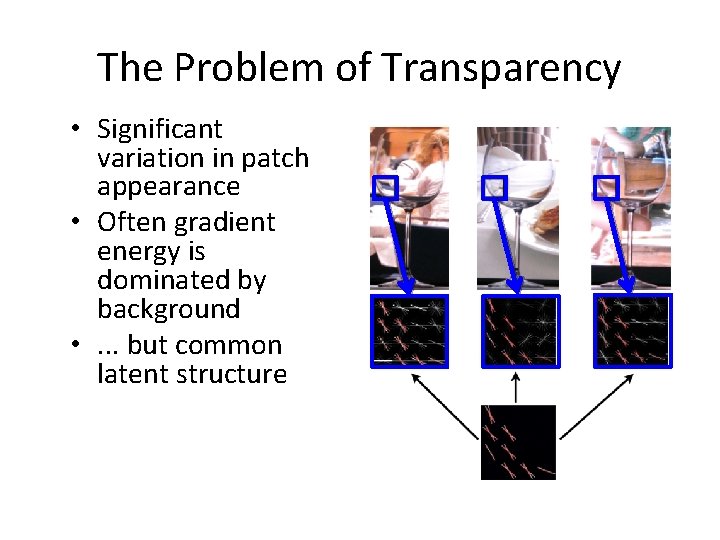The Problem of Transparency • Significant variation in patch appearance • Often gradient energy