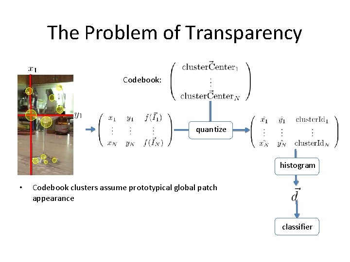 The Problem of Transparency Codebook: quantize histogram • Codebook clusters assume prototypical global patch