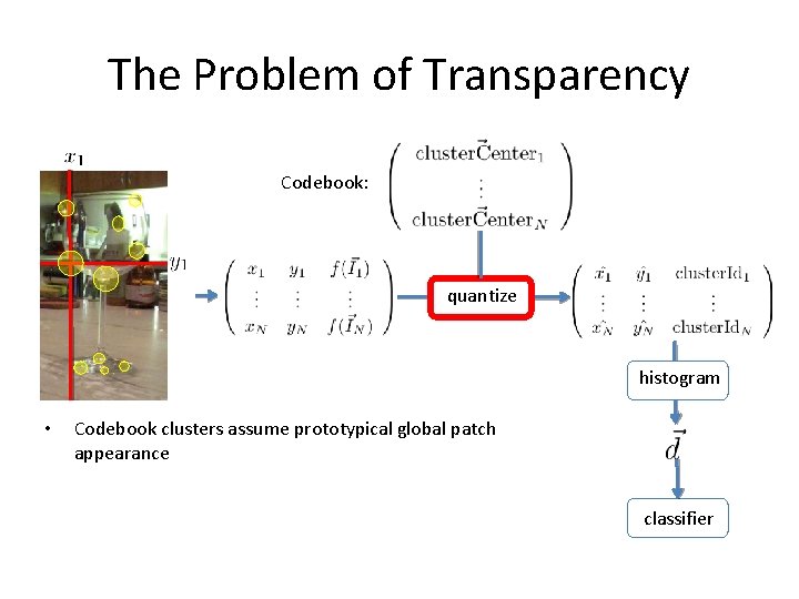 The Problem of Transparency Codebook: quantize histogram • Codebook clusters assume prototypical global patch