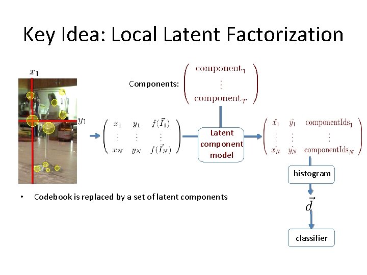 Key Idea: Local Latent Factorization Components: Latent component latent model histogram • Codebook is