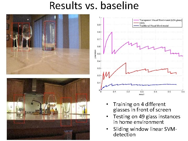 Results vs. baseline • Training on 4 different glasses in front of screen •