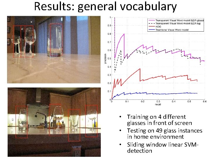 Results: general vocabulary • Training on 4 different glasses in front of screen •