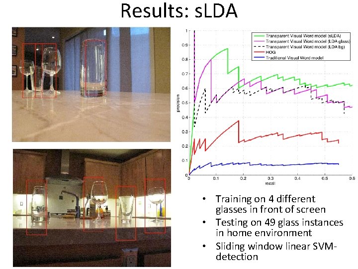 Results: s. LDA • Training on 4 different glasses in front of screen •