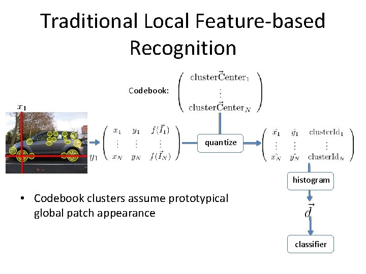 Traditional Local Feature-based Recognition Codebook: quantize histogram • Codebook clusters assume prototypical global patch