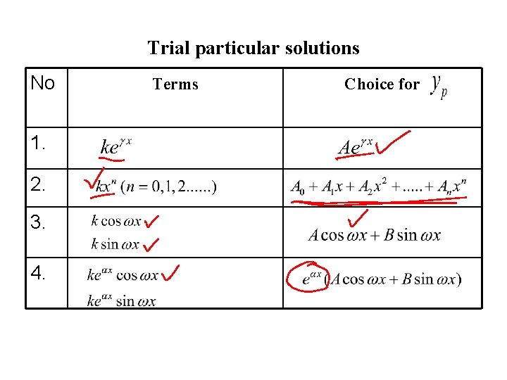 Trial particular solutions No 1. 2. 3. 4. Terms Choice for 