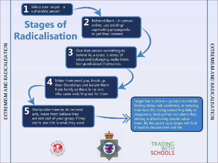 EXTREMISM AND RADICALISATION 