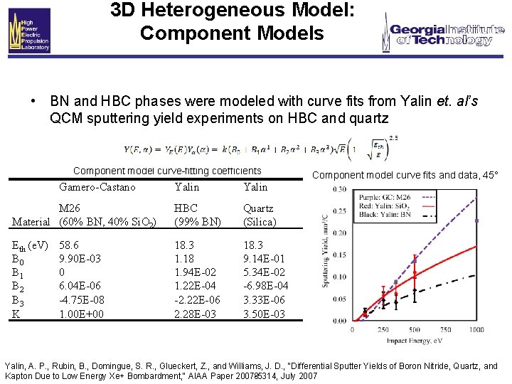 3 D Model for Atomic Sputtering of Heterogeneous
