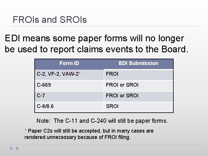 FROIs and SROIs EDI means some paper forms will no longer be used to