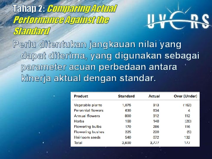 Tahap 2: Comparing Actual Performance Against the Standard Perlu ditentukan jangkauan nilai yang dapat Tahap 2: Comparing Actual Performance Against the Standard Perlu ditentukan jangkauan nilai yang dapat