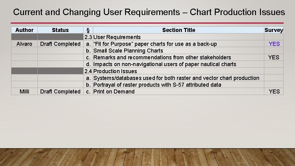 Current and Changing User Requirements – Chart Production Issues Author Alvaro Milli Status §