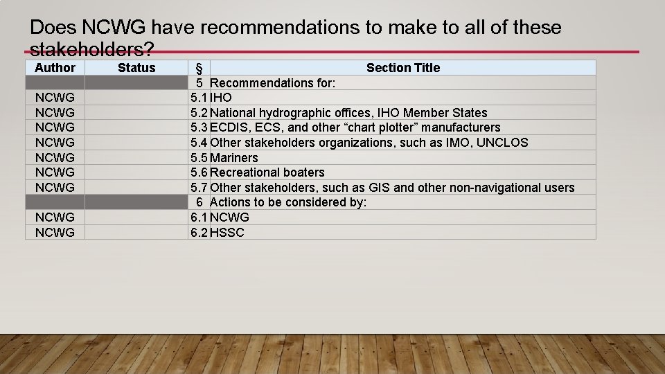 Does NCWG have recommendations to make to all of these stakeholders? Author NCWG NCWG
