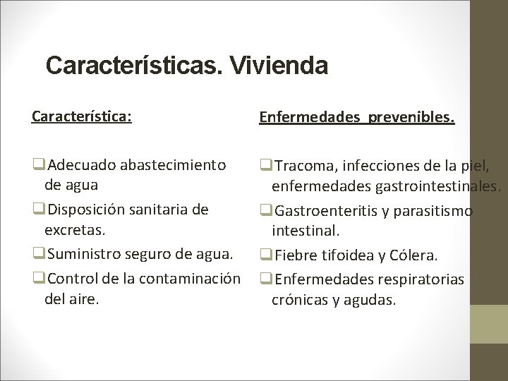 Características. Vivienda Característica: Enfermedades prevenibles. q. Adecuado abastecimiento de agua q. Disposición sanitaria de