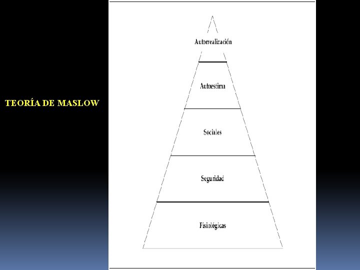 TEORÍA DE MASLOW 