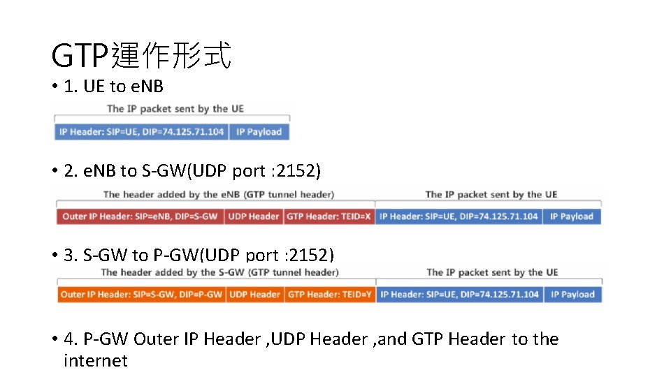 GTP運作形式 • 1. UE to e. NB • 2. e. NB to S-GW(UDP port