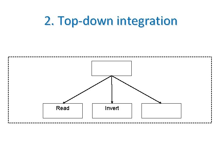 2. Top-down integration Read Invert 