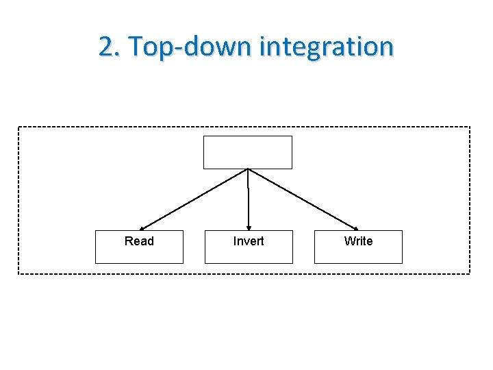 2. Top-down integration Read Invert Write 