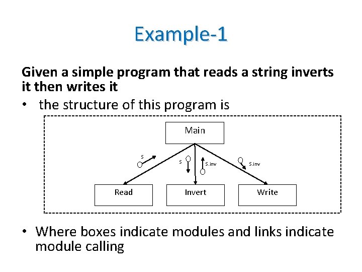 Example-1 Given a simple program that reads a string inverts it then writes it