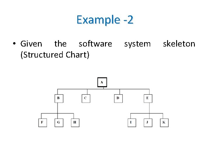 Example -2 • Given the software (Structured Chart) system skeleton 