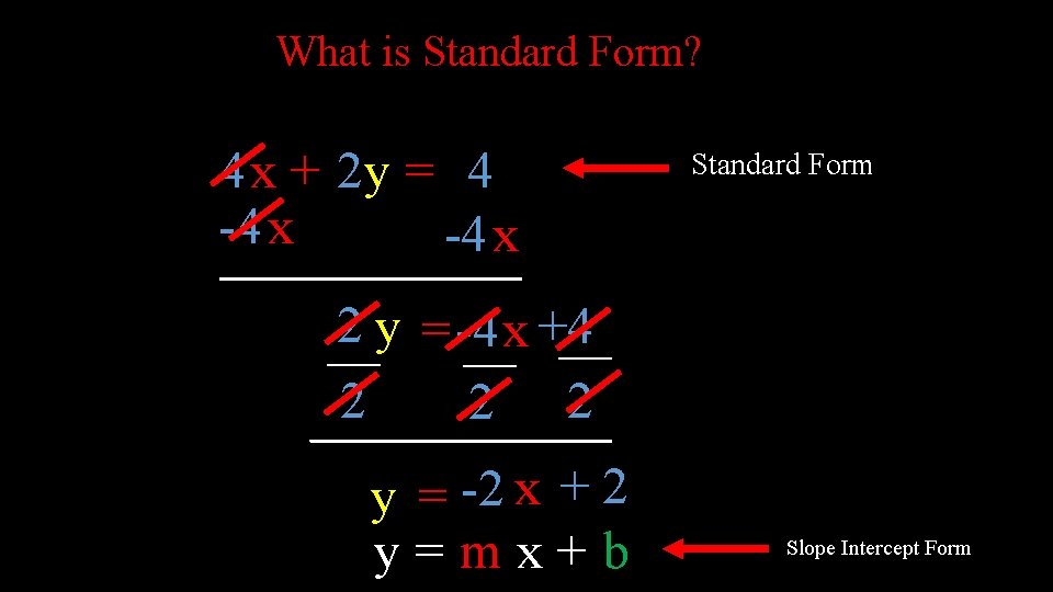 What is Standard Form? 4 x + 2 y = 4 -4 x Standard