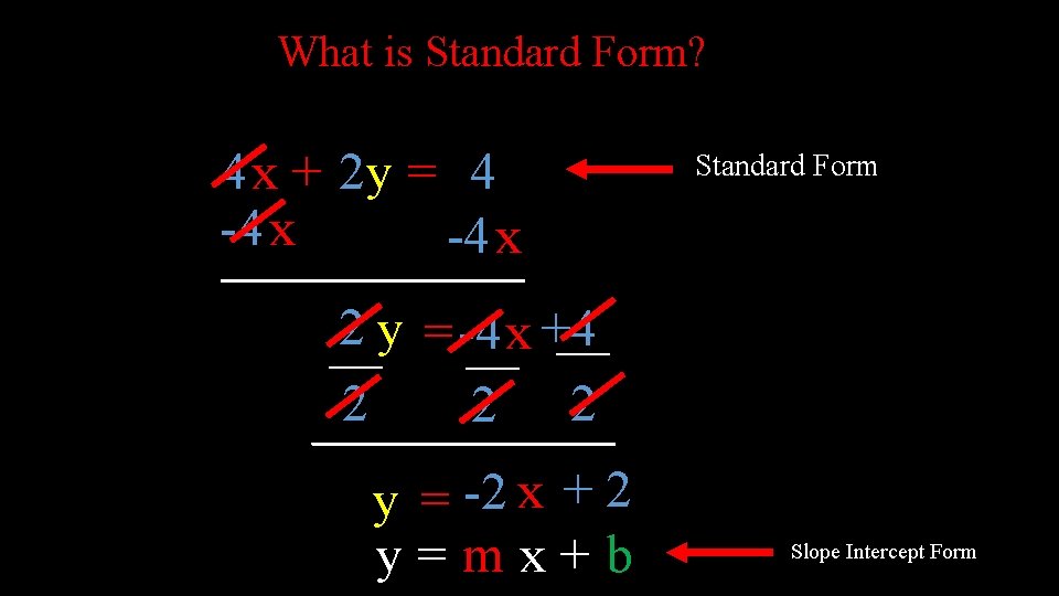 What is Standard Form? 4 x + 2 y = 4 -4 x Standard