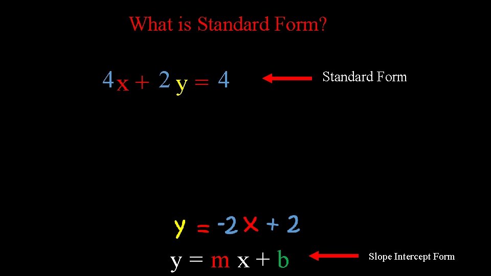 What is Standard Form? 4 x + 2 y = 4 y=mx+b Standard Form
