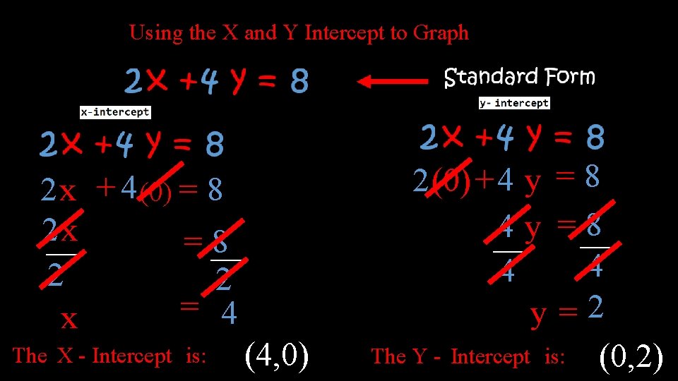 Using the X and Y Intercept to Graph 2 x + 4 (0) =