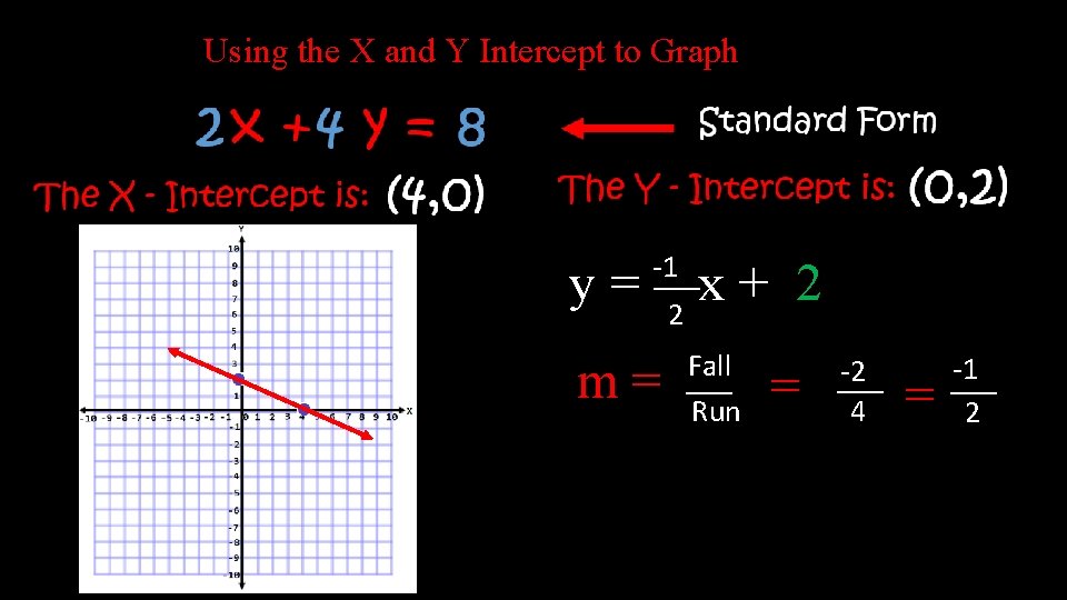Using the X and Y Intercept to Graph y= -1 ___ 2 m= x+