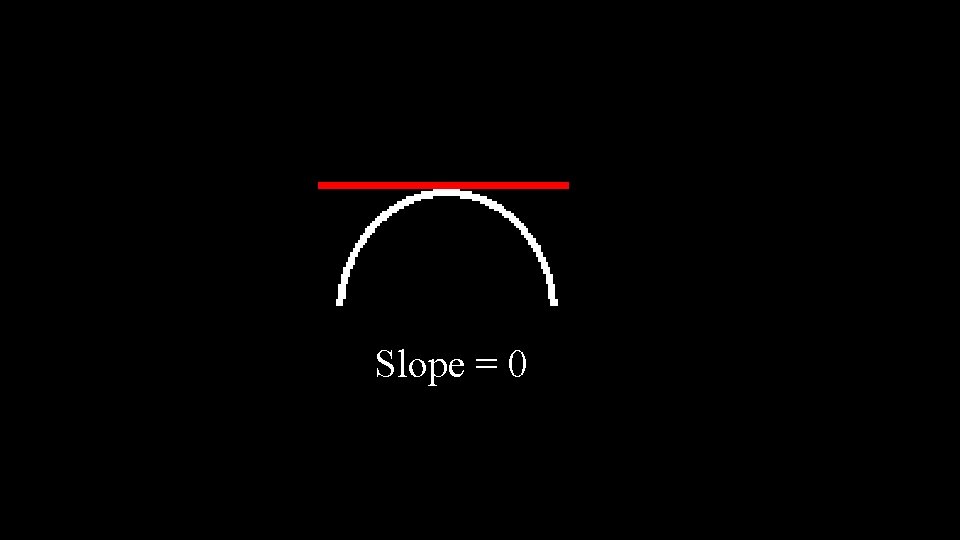 Slope = 0 