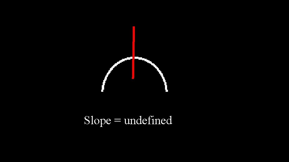 Slope = undefined 