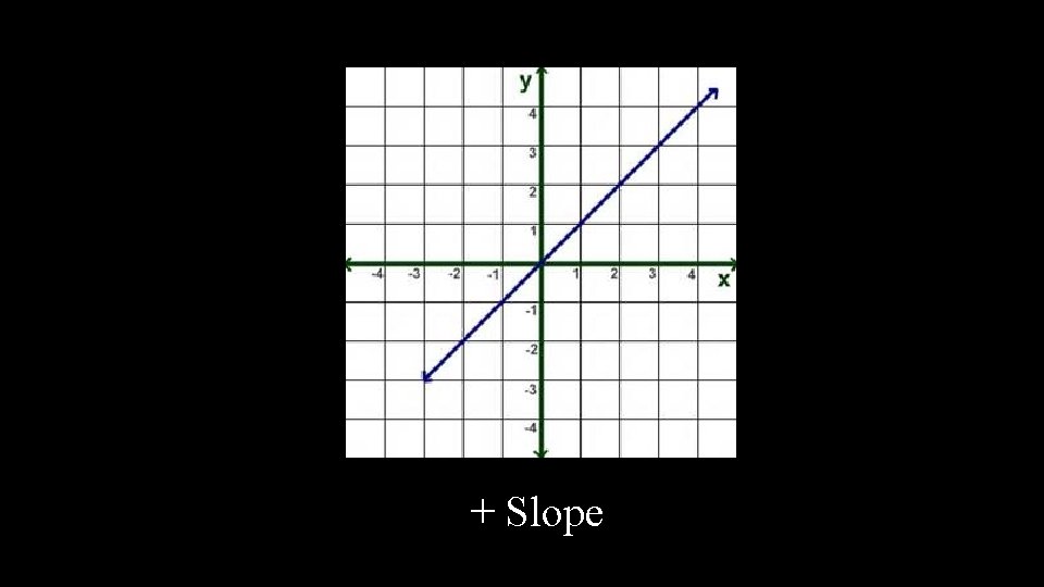 + Slope 