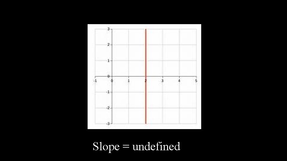 Slope = undefined 