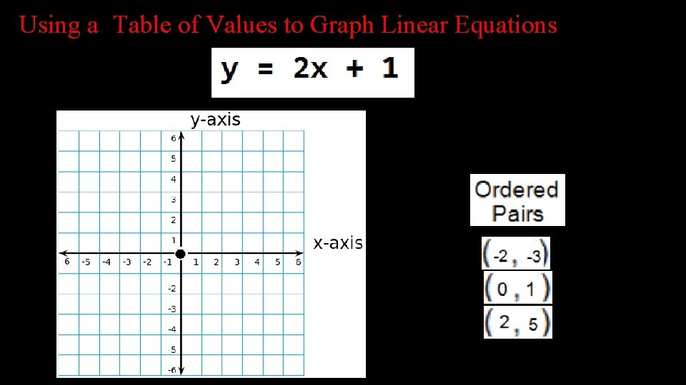 Using a Table of Values to Graph Linear Equations 