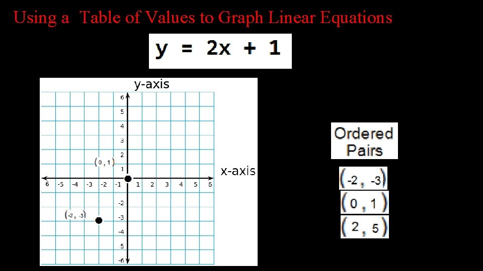 Using a Table of Values to Graph Linear Equations 