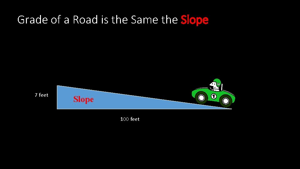 Grade of a Road is the Same the Slope 7 feet Slope 100 feet