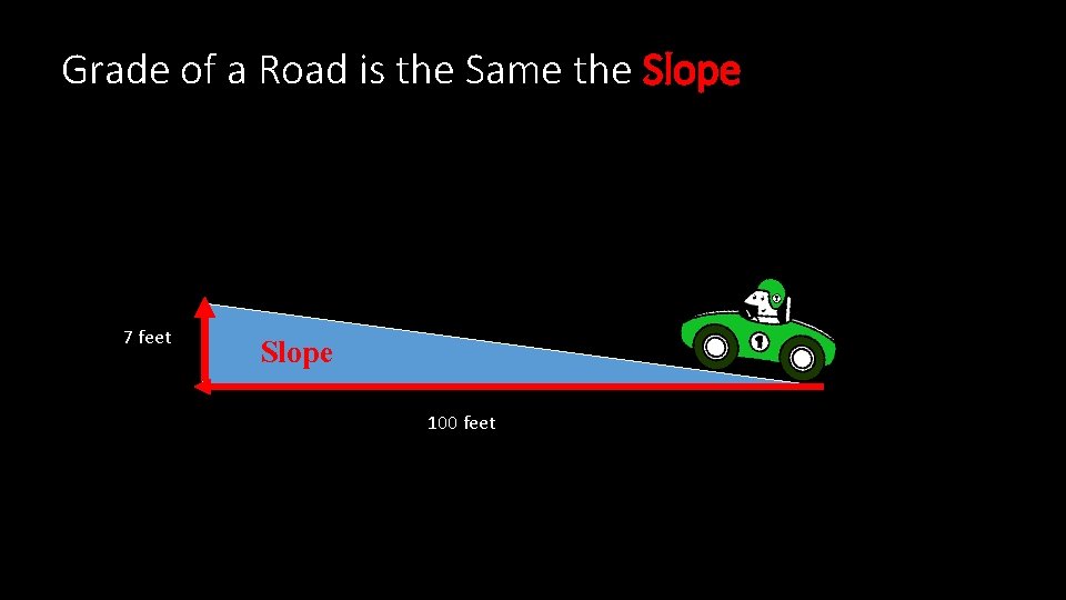 Grade of a Road is the Same the Slope 7 feet Slope 100 feet