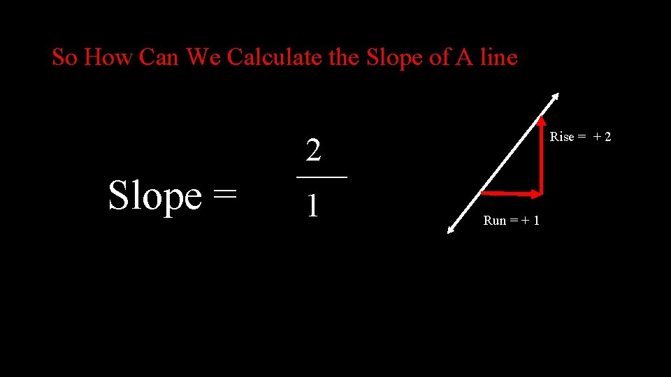 So How Can We Calculate the Slope of A line Slope = 2 ___