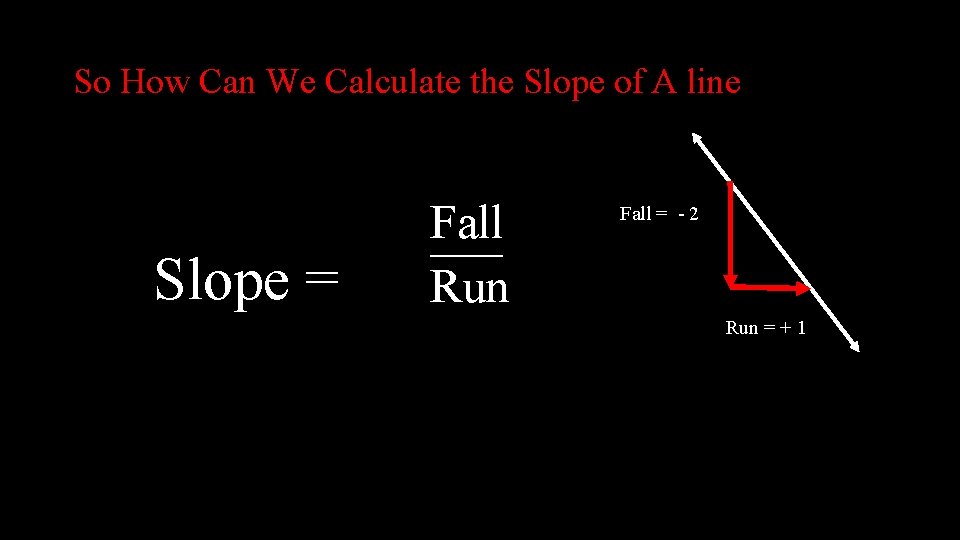 So How Can We Calculate the Slope of A line Slope = Fall ___