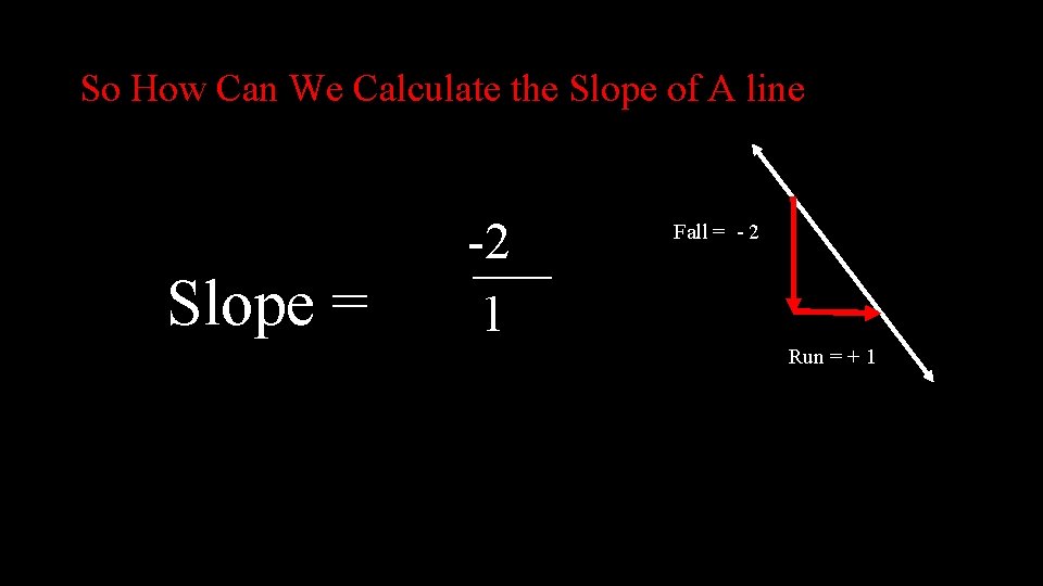 So How Can We Calculate the Slope of A line Slope = -2 ___