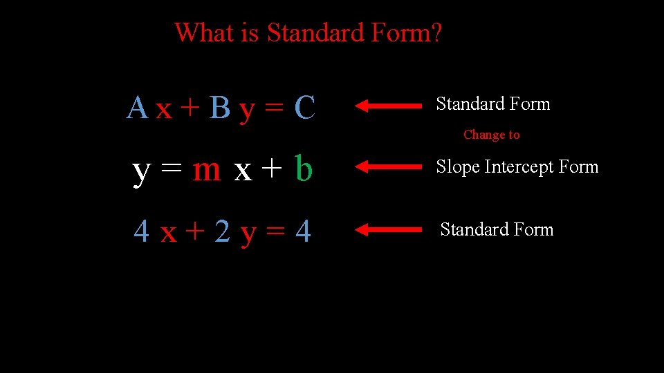 What is Standard Form? Ax+ By= C Standard Form Change to y=mx+b Slope Intercept