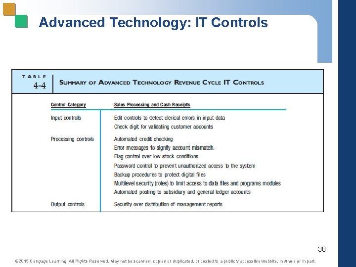 Advanced Technology: IT Controls 38 © 2013 Cengage Learning. All Rights Reserved. May not