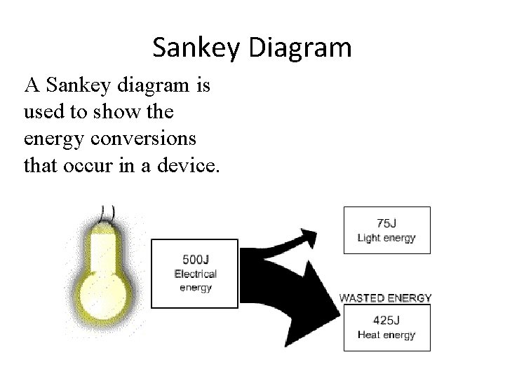 Sankey Diagram A Sankey diagram is used to show the energy conversions that occur