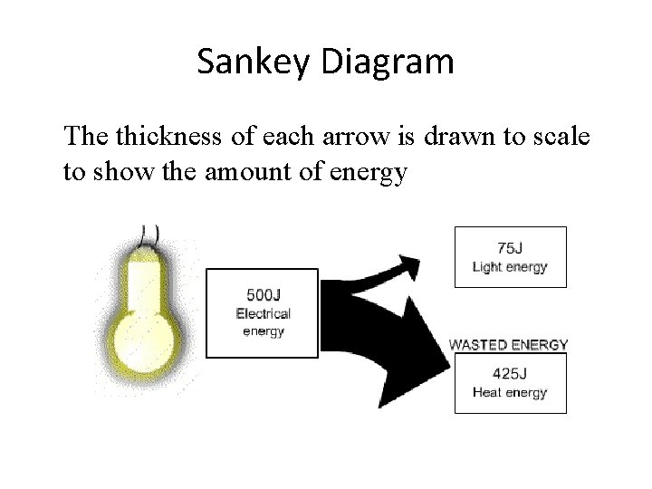 Sankey Diagram The thickness of each arrow is drawn to scale to show the