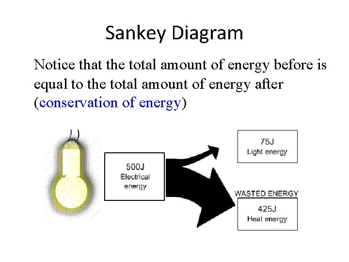 Sankey Diagram Notice that the total amount of energy before is equal to the